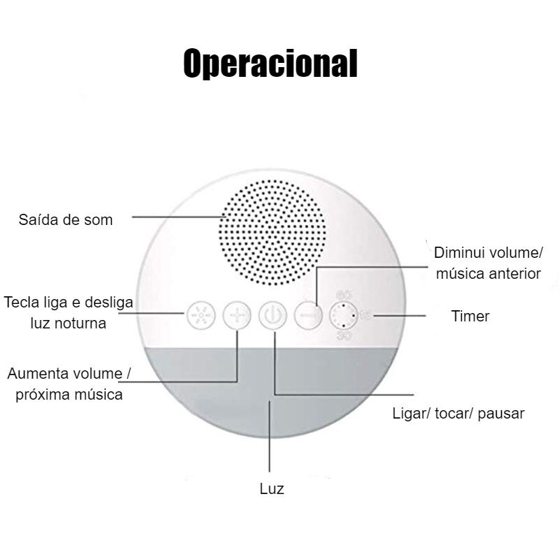 Aparelho de som ruído branco para acalmar e fazer o bebê dormir. Som do útero e mais sons calmantes.